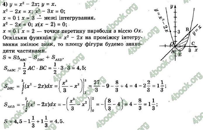 ГДЗ Алгебра 11 клас Мерзляк 2019