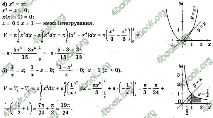 ГДЗ Алгебра 11 клас Мерзляк 2019