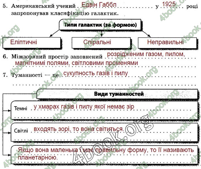 Зошит Природознавство 5 клас Демічева (Коршевнюк)