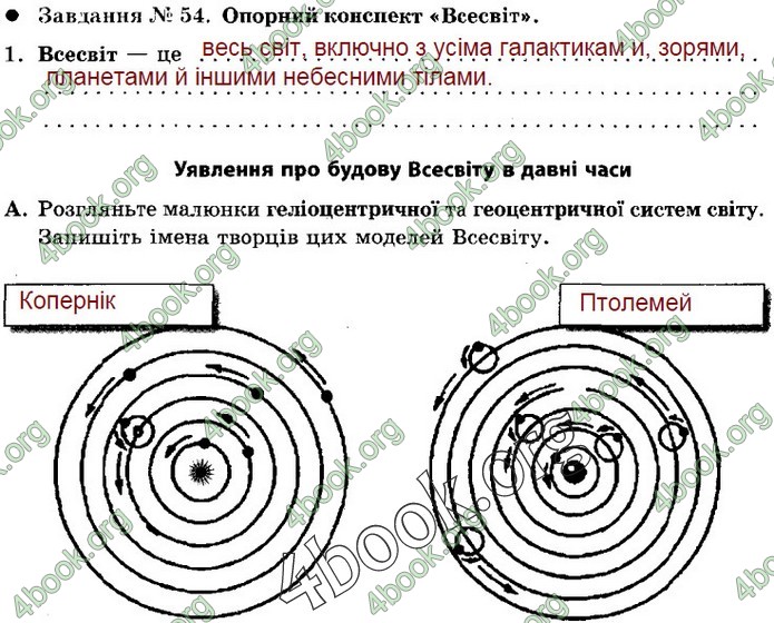 Зошит Природознавство 5 клас Демічева (Коршевнюк)