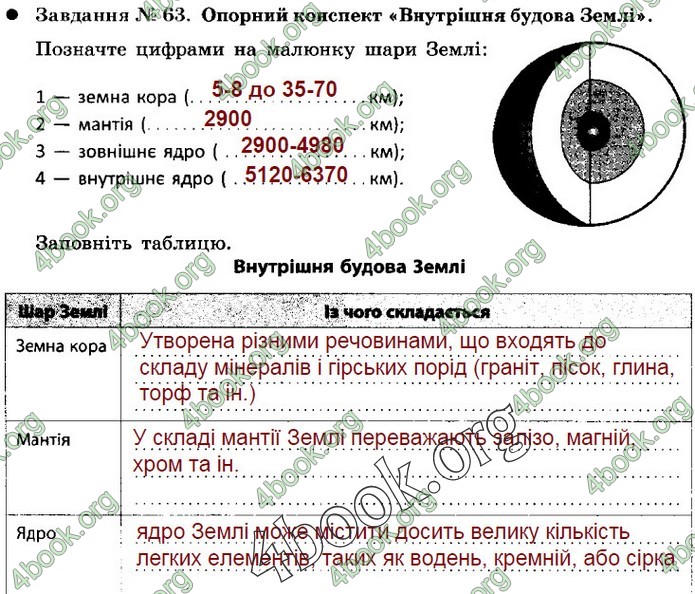 Зошит Природознавство 5 клас Демічева (Коршевнюк)