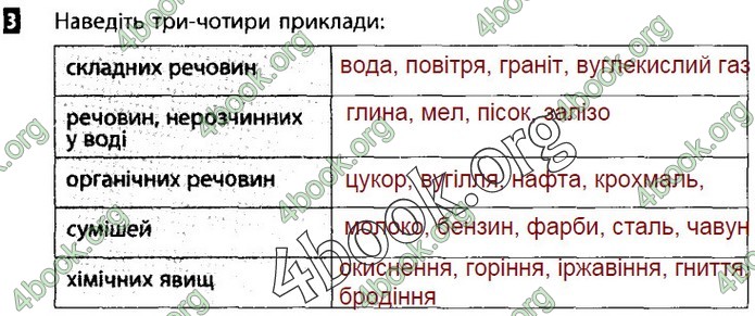 Зошит Природознавство 5 клас Демічева (Коршевнюк)