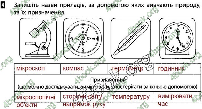 Зошит Природознавство 5 клас Демічева (Коршевнюк)