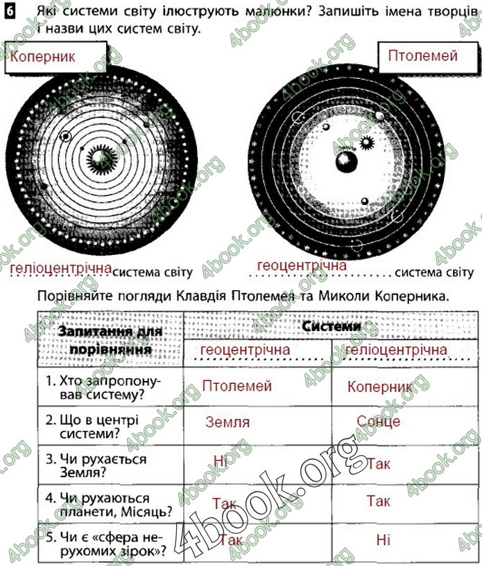 Зошит Природознавство 5 клас Демічева (Коршевнюк)