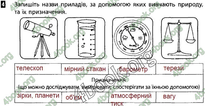 Зошит Природознавство 5 клас Демічева (Коршевнюк)