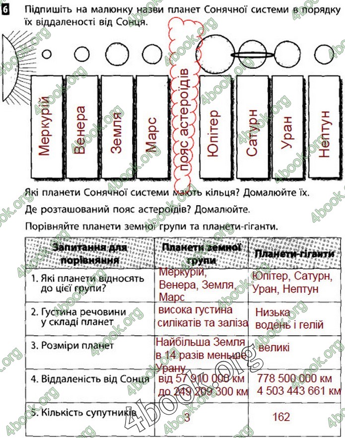 Зошит Природознавство 5 клас Демічева (Коршевнюк)