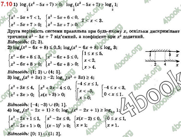 ГДЗ Математика 11 клас Мерзляк 2019