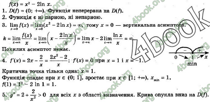 ГДЗ Математика 11 клас Мерзляк 2019