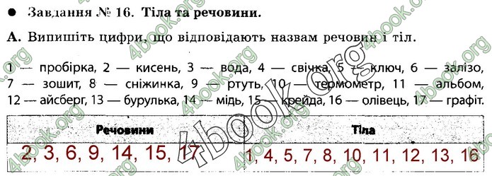 Зошит Природознавство 5 клас Демічева (Ярошенко)