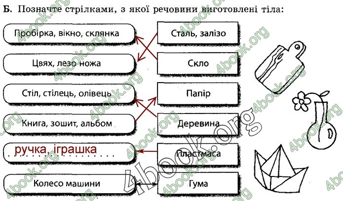 Зошит Природознавство 5 клас Демічева (Ярошенко)