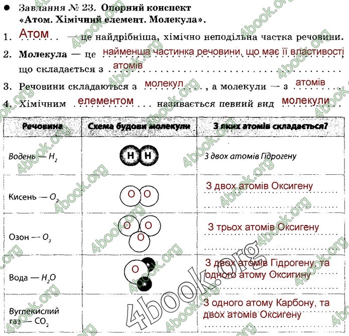 Зошит Природознавство 5 клас Демічева (Ярошенко)