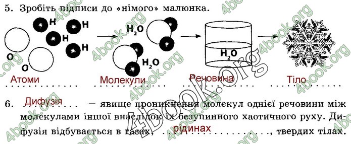 Зошит Природознавство 5 клас Демічева (Ярошенко)