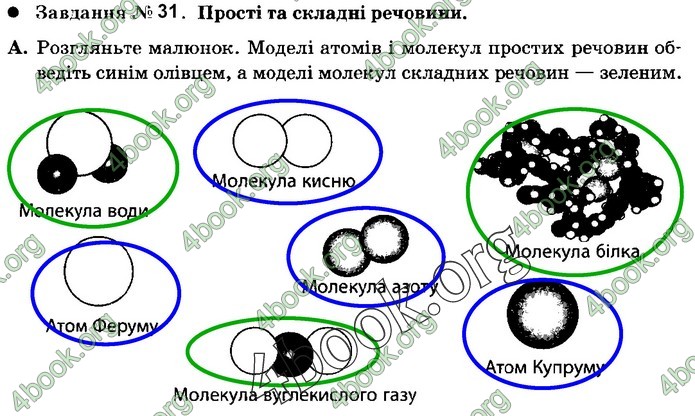 Зошит Природознавство 5 клас Демічева (Ярошенко)