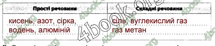 Зошит Природознавство 5 клас Демічева (Ярошенко)