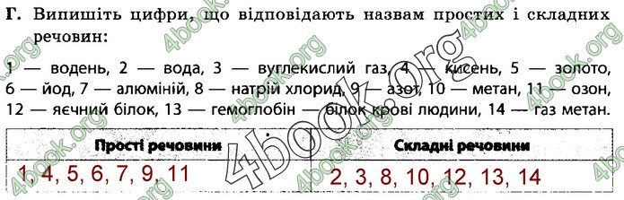 Зошит Природознавство 5 клас Демічева (Ярошенко)