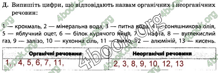 Зошит Природознавство 5 клас Демічева (Ярошенко)