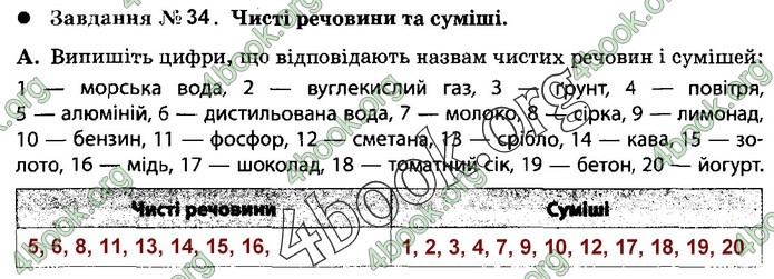 Зошит Природознавство 5 клас Демічева (Ярошенко)