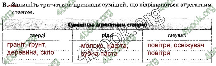 Зошит Природознавство 5 клас Демічева (Ярошенко)