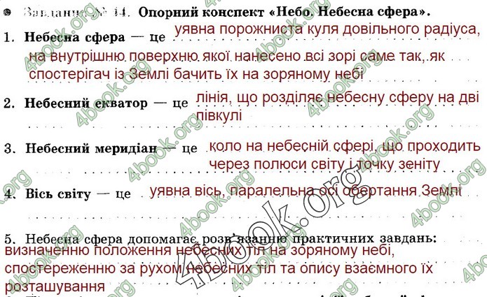 Зошит Природознавство 5 клас Демічева (Ярошенко)