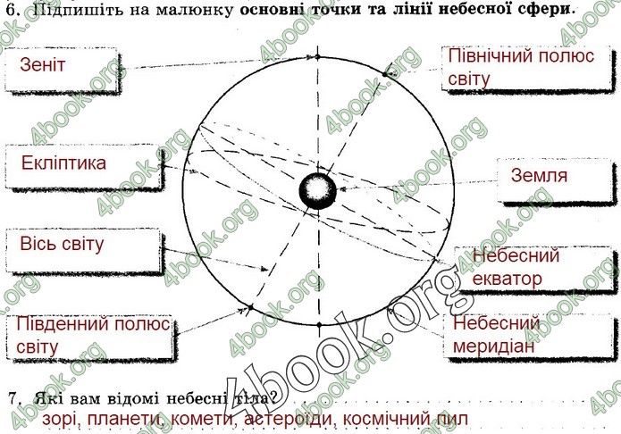 Зошит Природознавство 5 клас Демічева (Ярошенко)