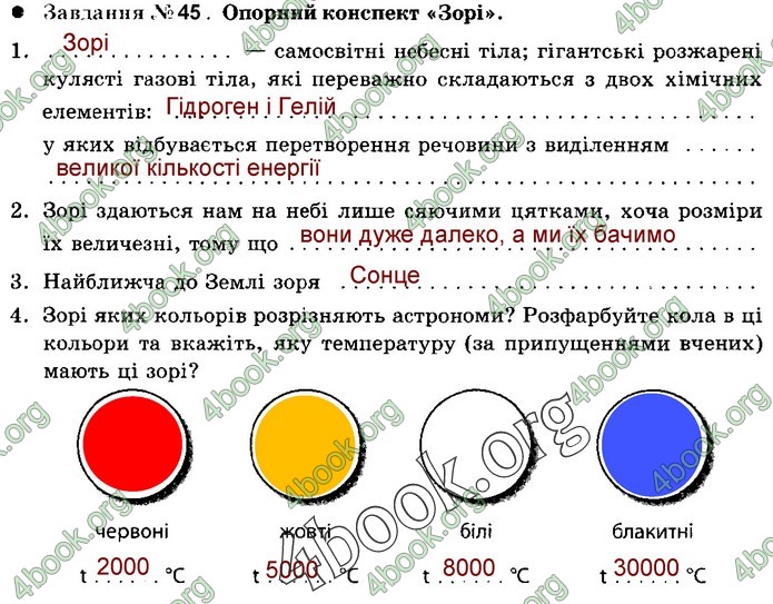 Зошит Природознавство 5 клас Демічева (Ярошенко)