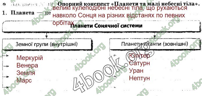 Зошит Природознавство 5 клас Демічева (Ярошенко)