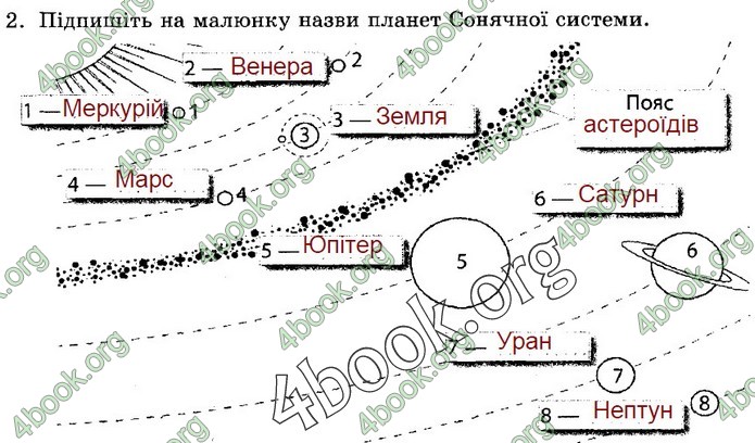 Зошит Природознавство 5 клас Демічева (Ярошенко)