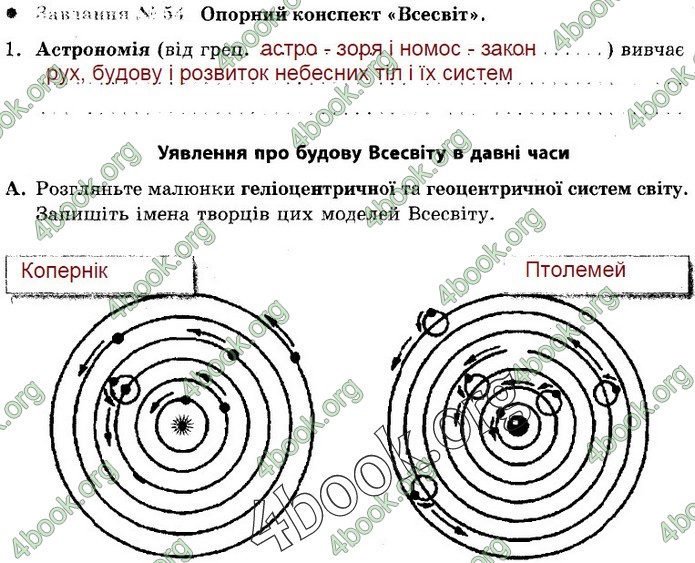 Зошит Природознавство 5 клас Демічева (Ярошенко)