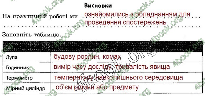 Зошит Природознавство 5 клас Демічева (Ярошенко)