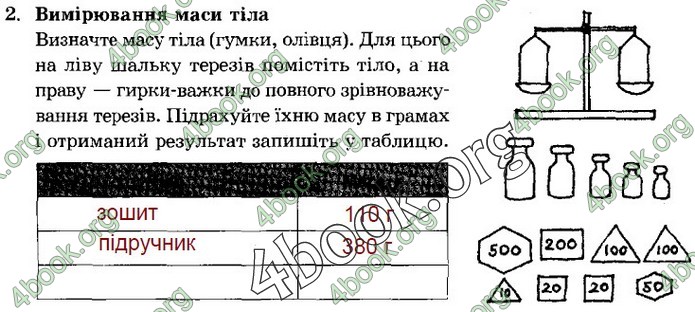 Зошит Природознавство 5 клас Демічева (Ярошенко)