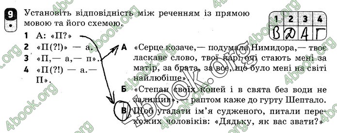 Зошит Українська мова 9 клас Жовтобрюх