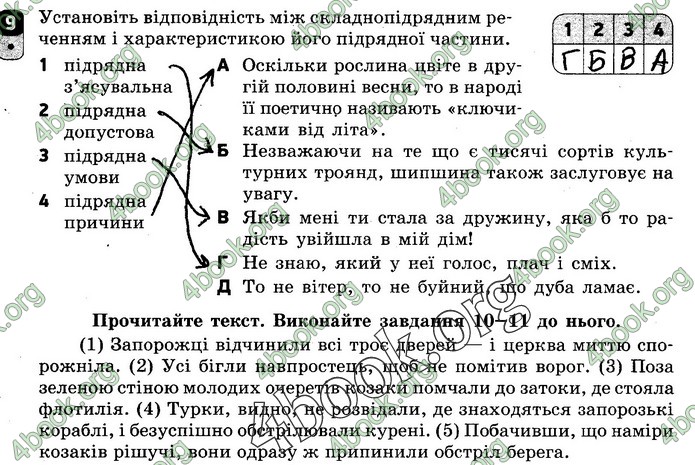 Зошит Українська мова 9 клас Жовтобрюх