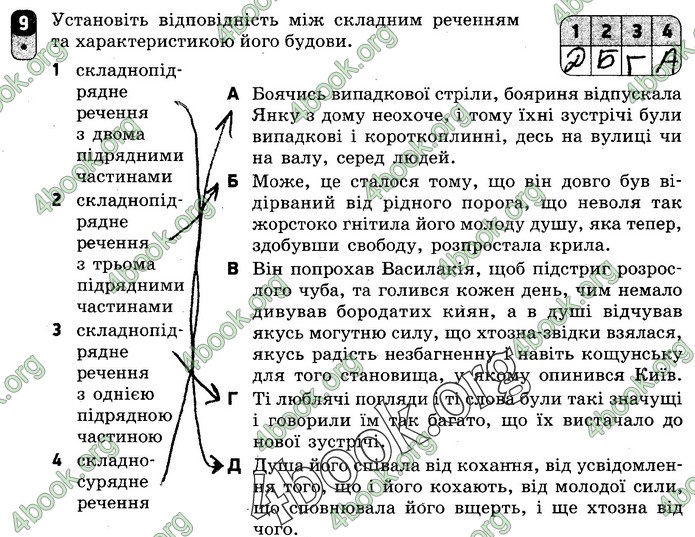 Зошит Українська мова 9 клас Жовтобрюх