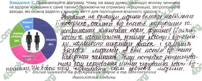 Зошит Біологія 11 клас Андерсон 2019. ГДЗ