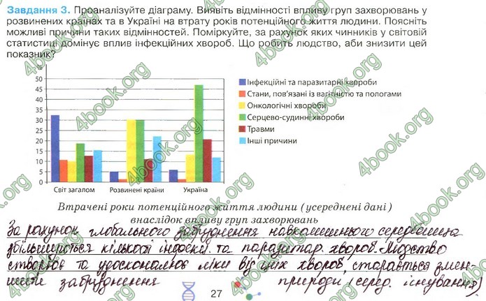 Зошит Біологія 11 клас Андерсон 2019. ГДЗ