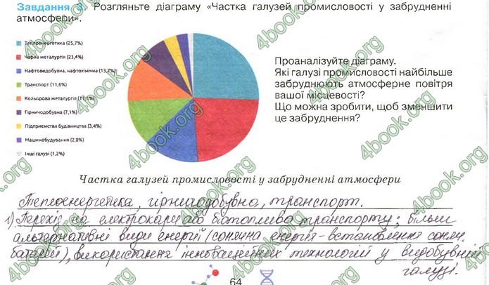 Зошит Біологія 11 клас Андерсон 2019. ГДЗ