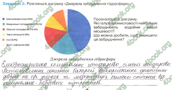 Зошит Біологія 11 клас Андерсон 2019. ГДЗ