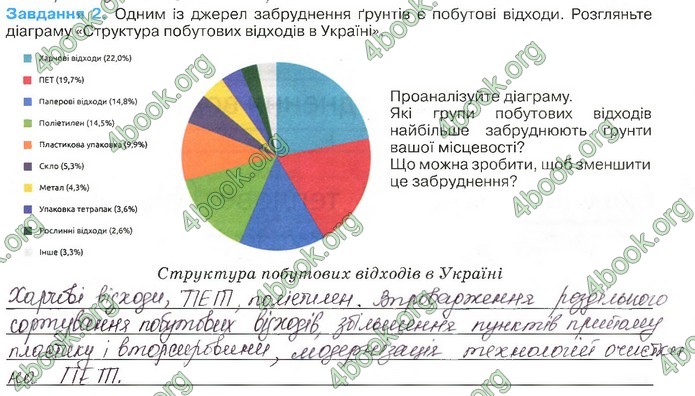 Зошит Біологія 11 клас Андерсон 2019. ГДЗ