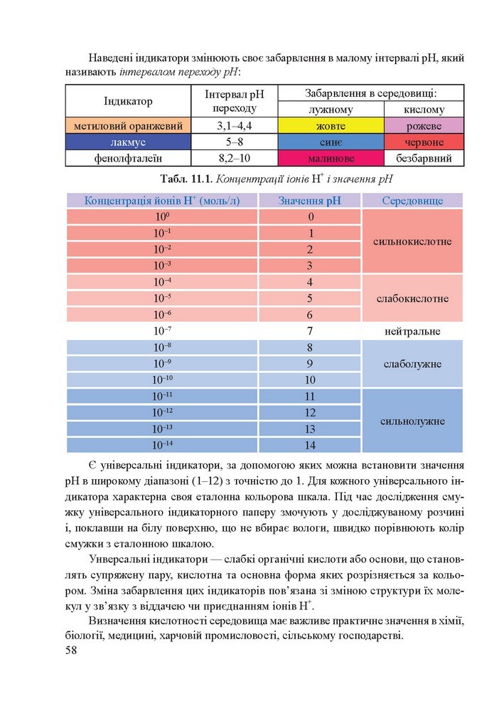 Хімія 9 клас Березан 2017