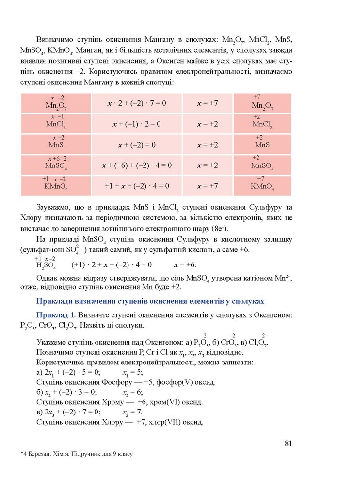 Хімія 9 клас Березан 2017