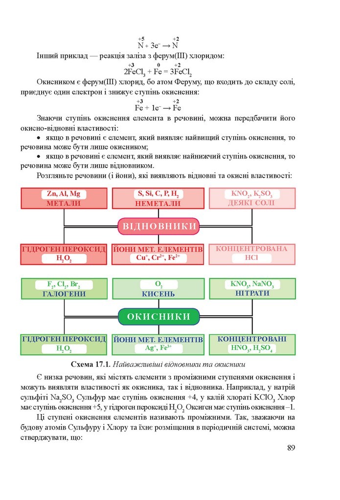 Хімія 9 клас Березан 2017