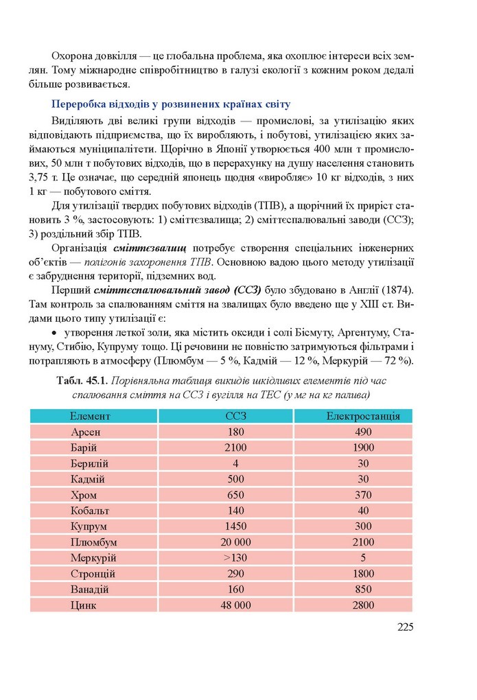 Хімія 9 клас Березан 2017