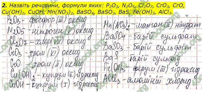 Хімія 9 клас Березан. ГДЗ