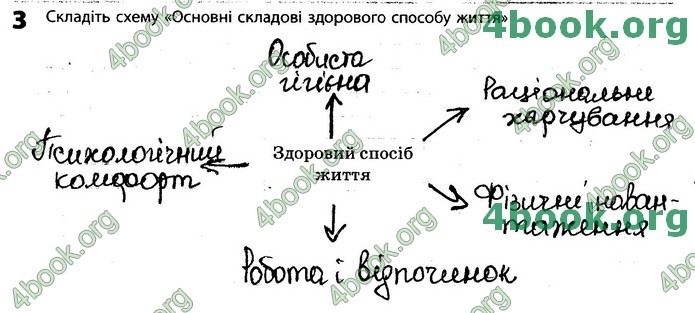 Зошит Біологія 11 клас Задорожний 2019. ГДЗ