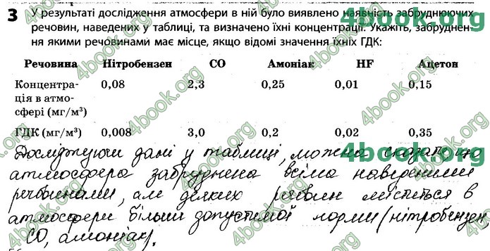 Зошит Біологія 11 клас Задорожний 2019. ГДЗ