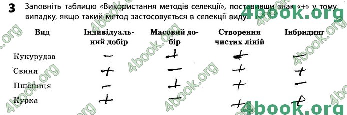 Зошит Біологія 11 клас Задорожний 2019. ГДЗ