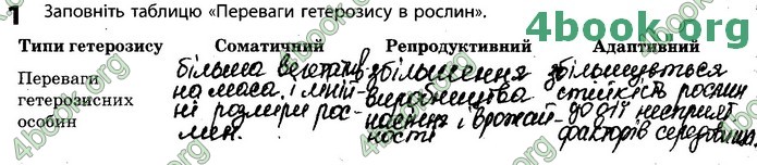 Зошит Біологія 11 клас Задорожний 2019. ГДЗ