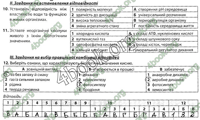 Збірник Біологія 9 клас Соболь