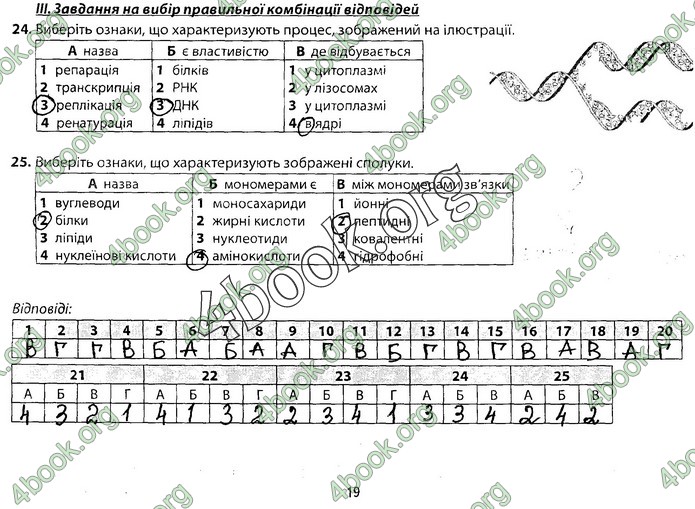 Збірник Біологія 9 клас Соболь