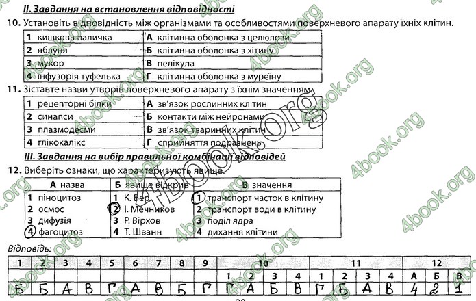 Збірник Біологія 9 клас Соболь